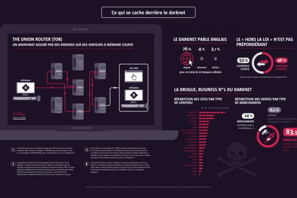 Кракен войти kraken darknet 2n com